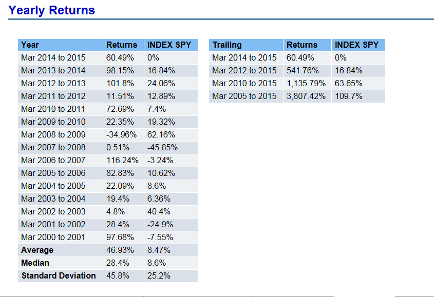 O'Shaugnessy Tiny Titans Screen