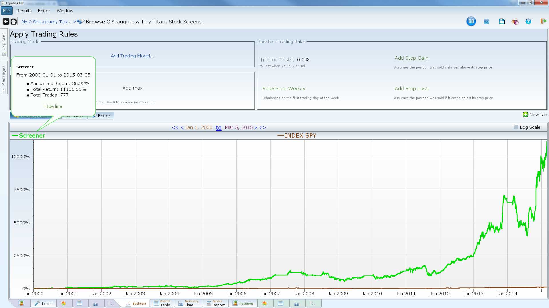 O'Shaugnessy Tiny Titans Screen