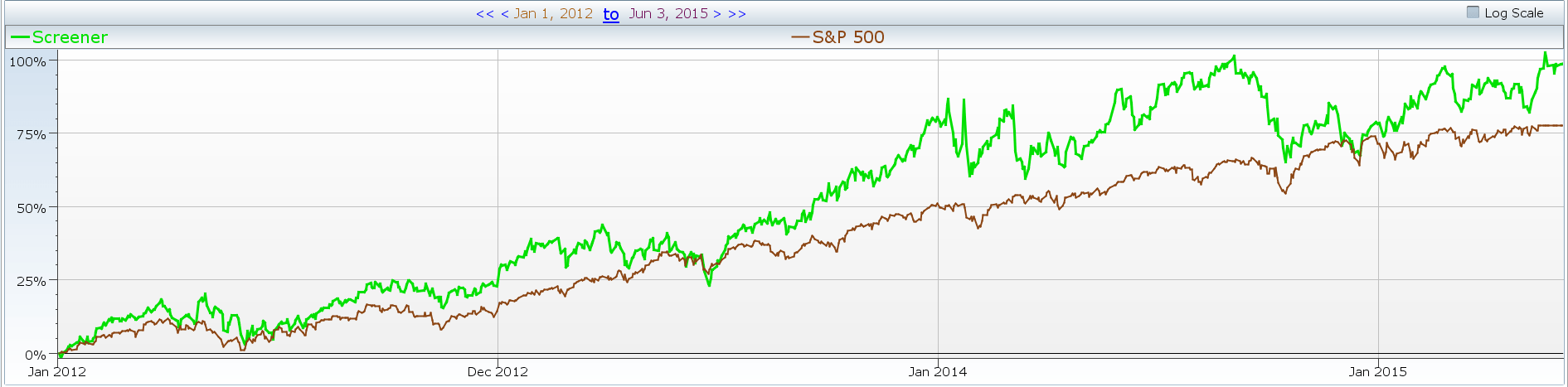 Stock options exercise date