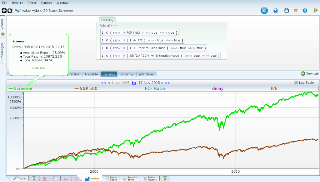 A backtest chart of Value Hybrid 20 generating massive alpha versus the S&P 500