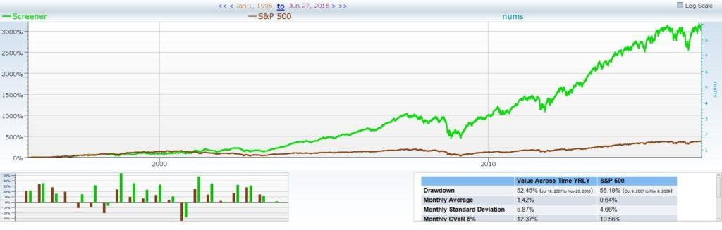 backtest.jun_28_02_08_46