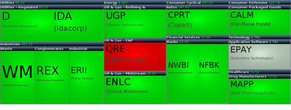 heat map