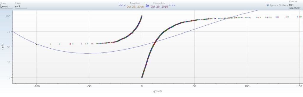 scatter plot