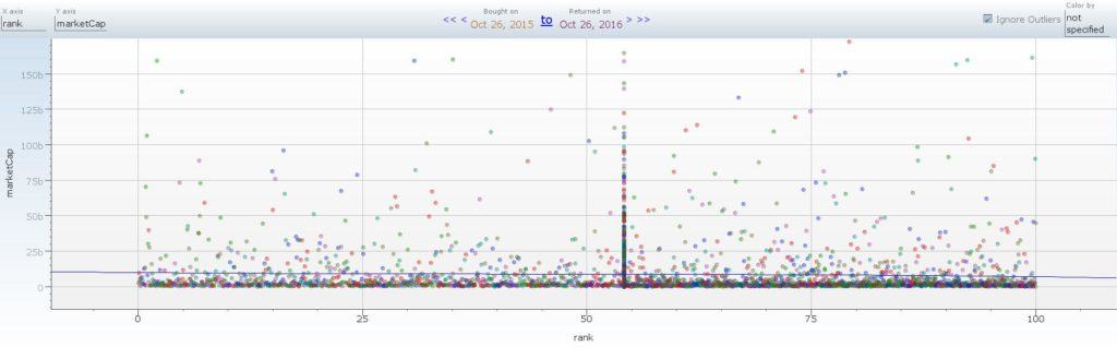 resultsscatter-oct_26_03_06_08