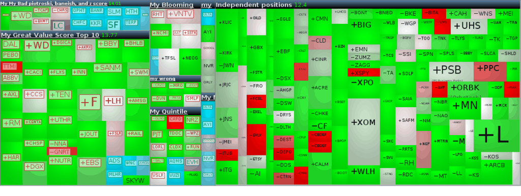 Heat map of stocks matching an investment strategies and doing well