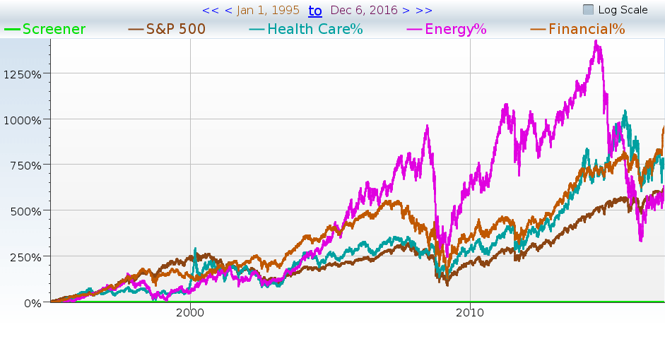 Backtest with multiple industries