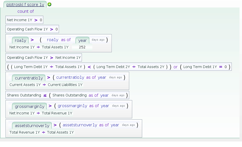 The Piotroski score expressed a formula in Equities Lab