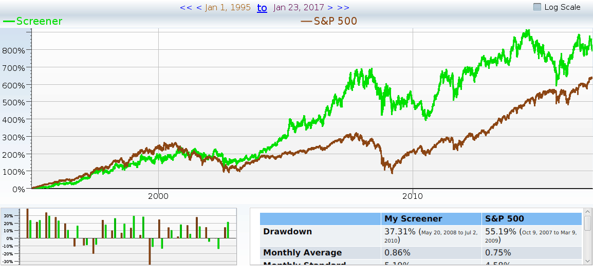 Exxon Stock History Chart