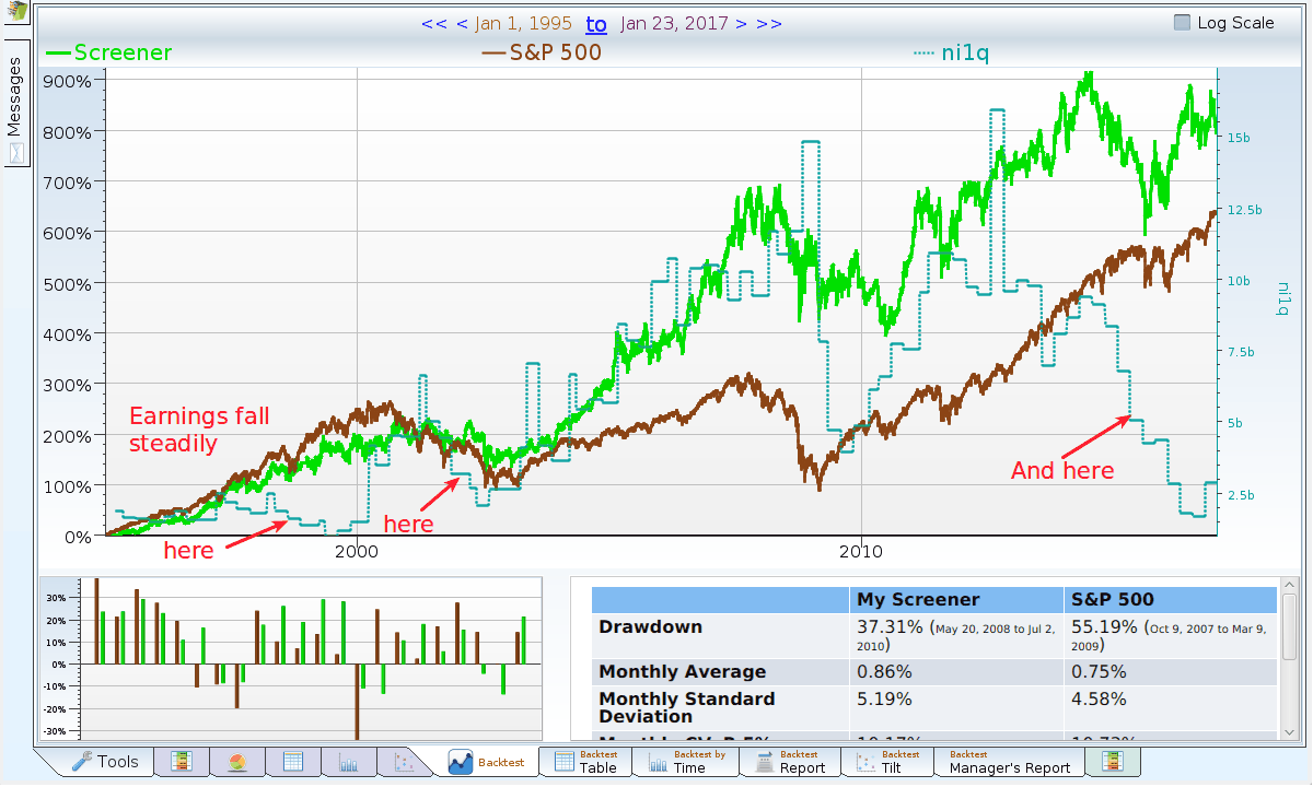 Exxon Mobil Analyzing Earnings Slide Equities Lab