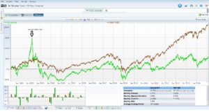 A historical look at IPO performance