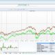 A historical look at IPO performance