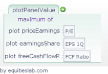 Stock Analysis – Utilizing Plot Panels