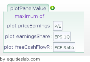 Stock Analysis – Utilizing Plot Panels