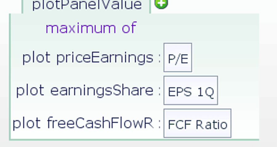 Stock Analysis – Utilizing Plot Panels