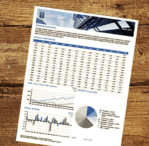 Stock Analysis – Creating a Tear Sheet