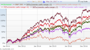 Monte Carlo Simulation – Advanced Investing