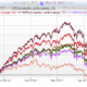 Monte Carlo Simulation – Advanced Investing