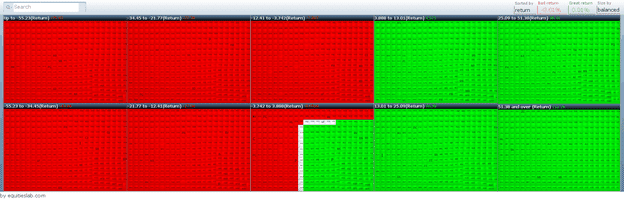 red flag indicator