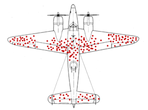 Survivorship Bias – How does it work?