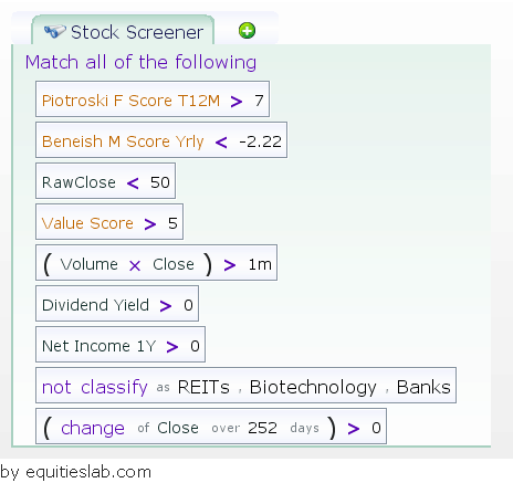Piotroski F Score, Beneish Score