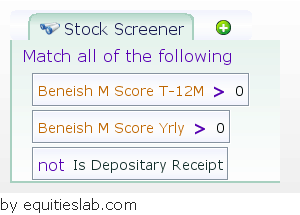 Beneish score, Beneish formula