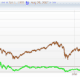 Investment Red Flags – Bad Beneish Score