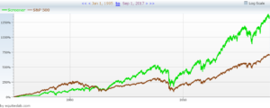Investment Green Flags – Increasing Sales and High Asset Turnover