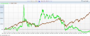 Investment Red Flags – Micro-Cap Companies