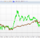 Investment Red Flags - Micro-Cap Companies