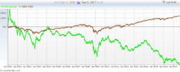 Investment Red Flags – Close < 2