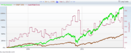 Investment Green Flags – Decreasing Shares Outstanding