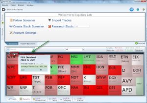 How to Use a Watchlist