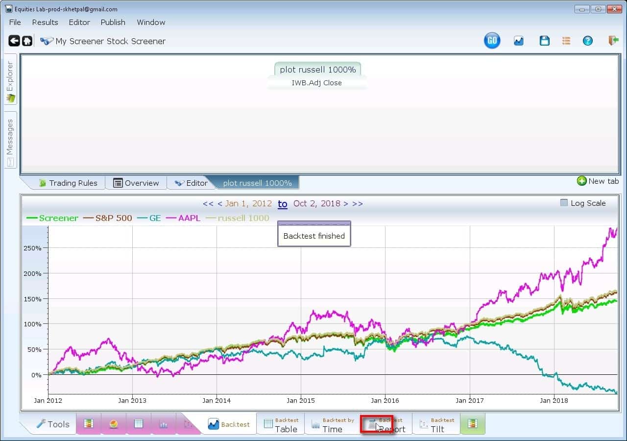 Check out the backtest report The line looks pretty similar.  But if numbers are desired, check out the backtest report.