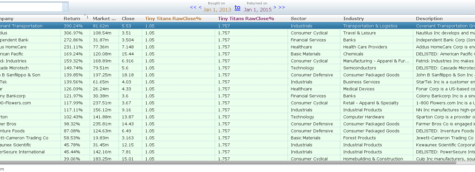 Results table for Tiny Titans Piotroski