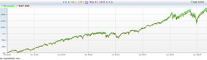 What does “S&P-like” mean, anyways?
