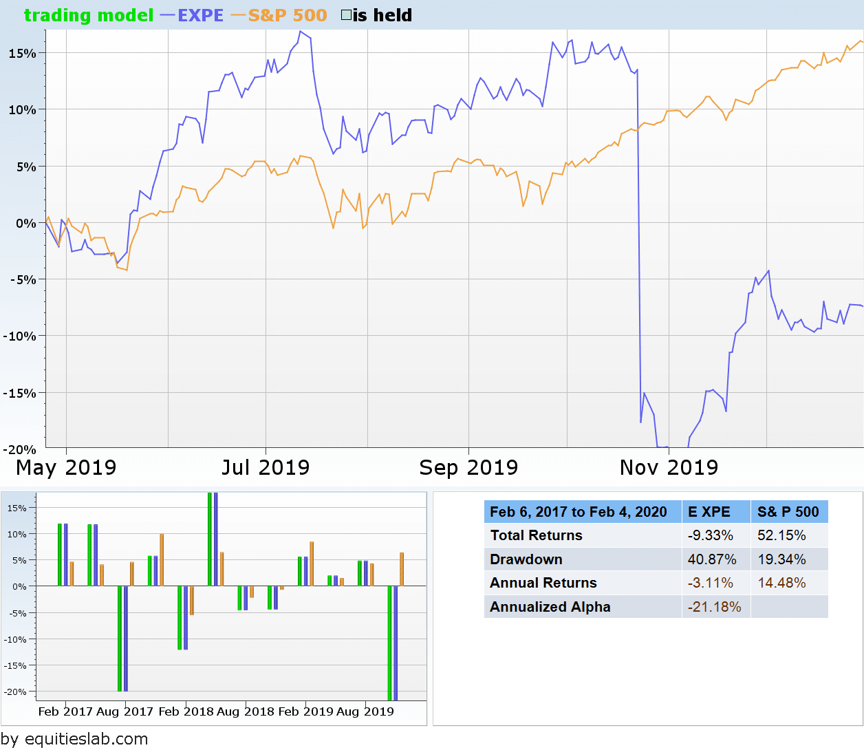 Expedia October Price Drop