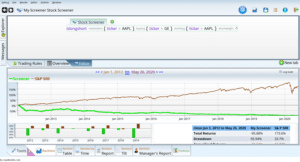 Creating long short portfolios