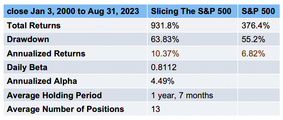 rebalancing portfolio