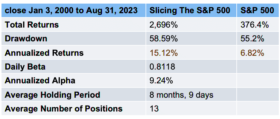 s&p 500 rebalanced