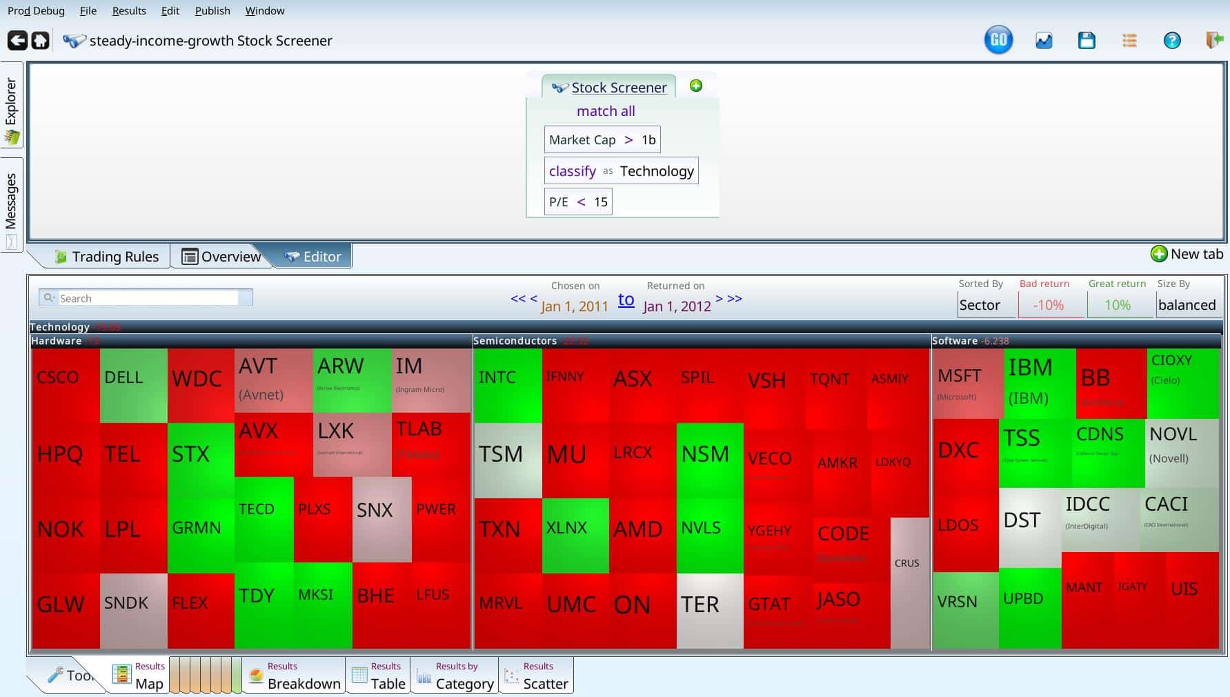 tech value stocks during 2011